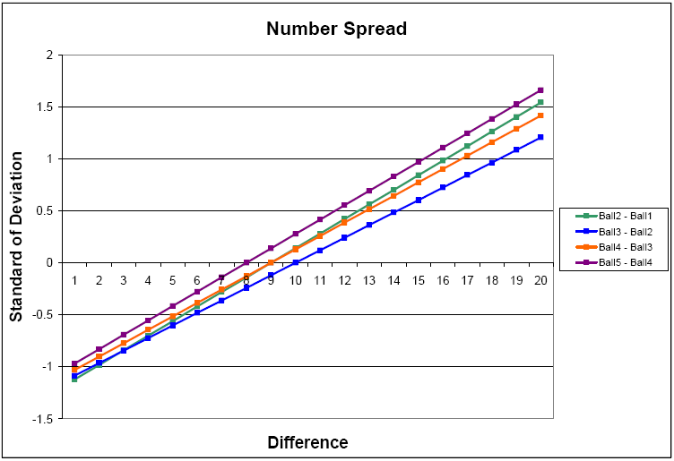 Pattern Analysis of MegaMillions Lottery Numbers VnutZ Domain